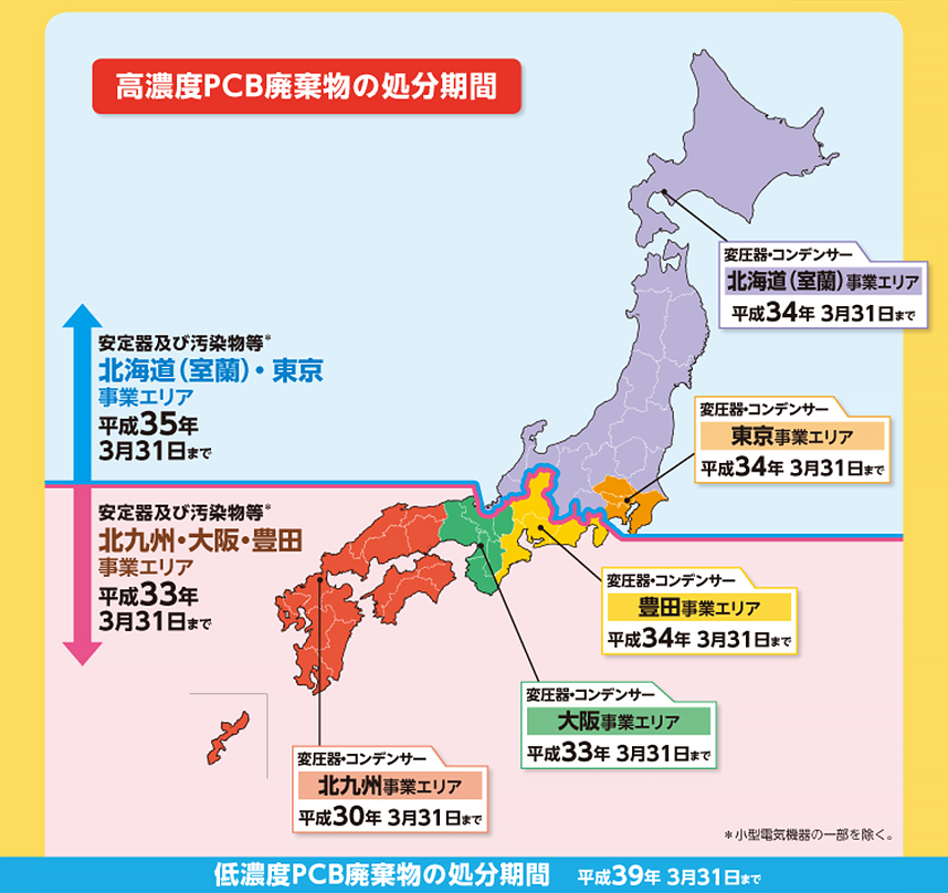 高濃度PCB廃棄物の処理期間と事業エリア